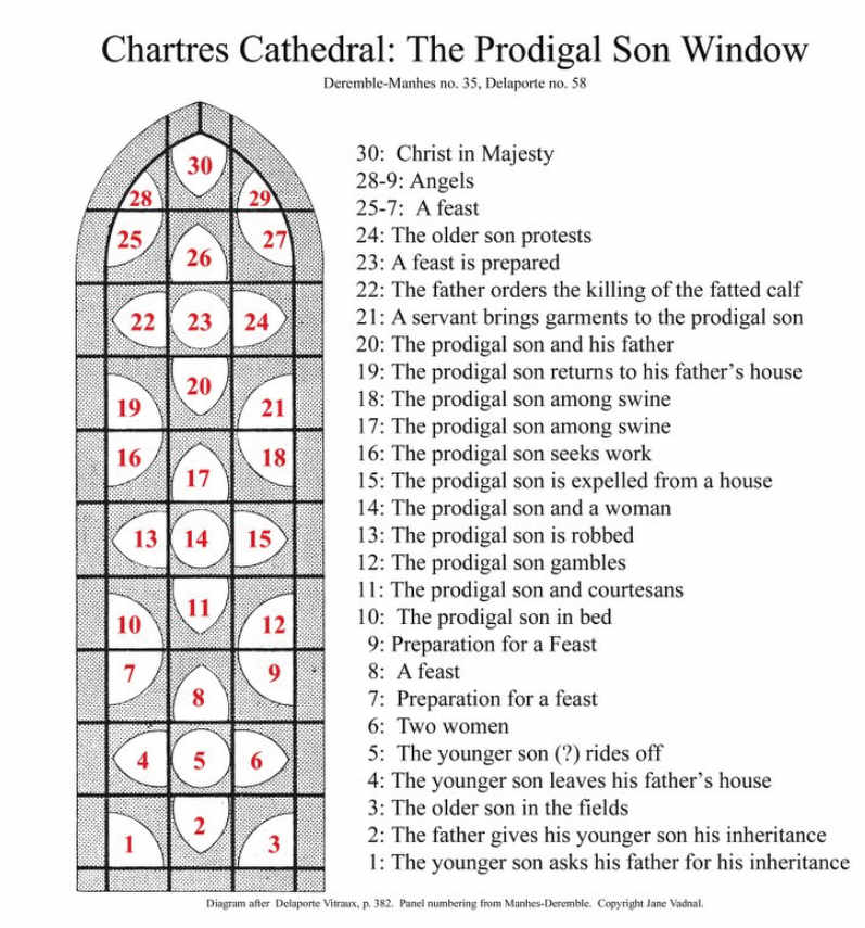 Prodigal Son Window Diagram